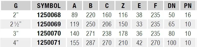 ZAWÓR KULOWY PVC GW/GW Z BLOKADĄ